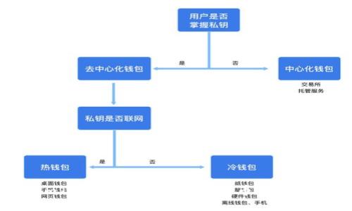 如何通过imToken实现数字货币持币生息？全方位指南